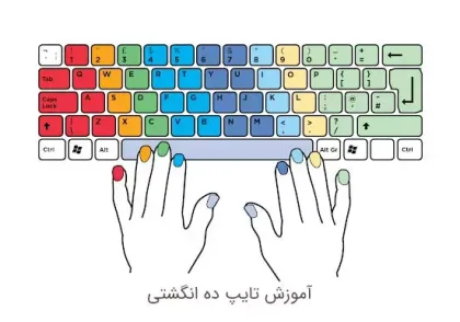 آموزش تایپ 10 انگشتی در کرج آموزش تایپ ده انگشتی کرج