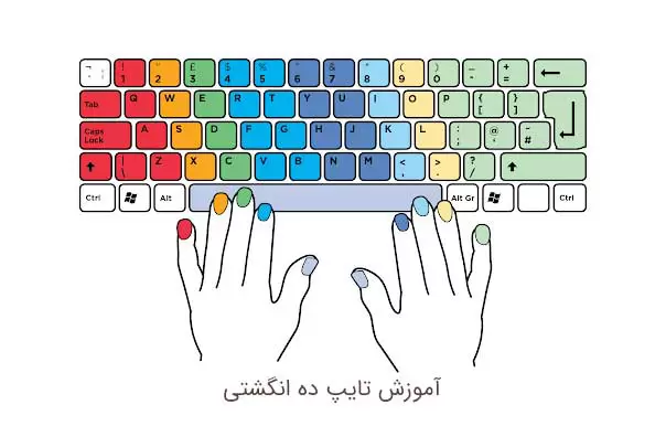 آموزش تایپ 10 انگشتی در کرج آموزش تایپ ده انگشتی کرج